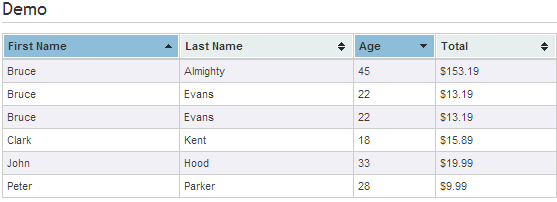 jQuery plugin Tablesorter 2.0