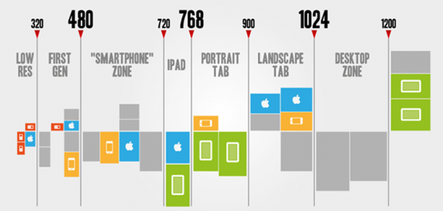 responsive web design