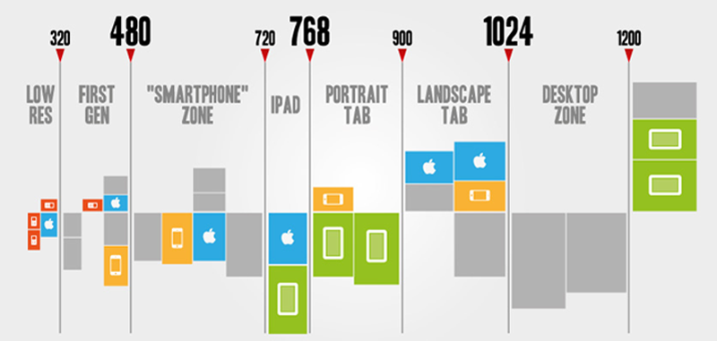 responsive web design