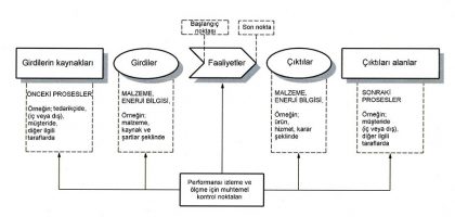 tse-en-iso-9001-2015-yeni-kalite-yonetim-sistemi