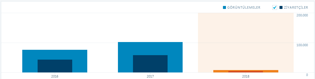 istatistikler-2018